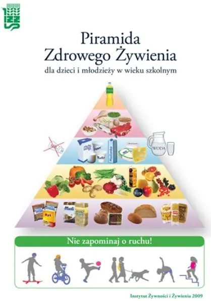 piramida żywienia dzieci i młodzieży