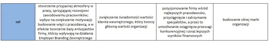 employer branding