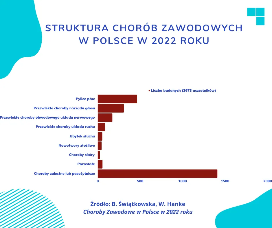 Badanie spirometryczne pracowników