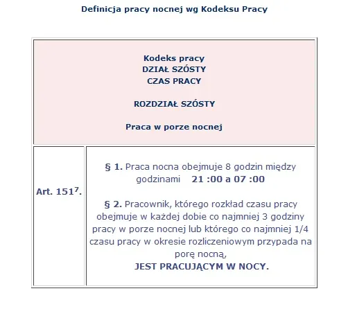 fragment kodeksu pracy