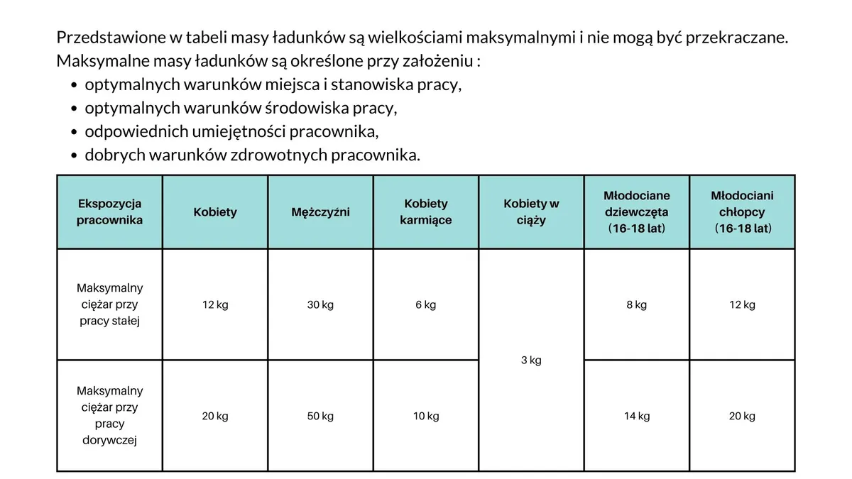 jak bezpiecznie dźwigać ergonomia pracy fizycznej bezpieczny transport ręczny normy dźwigania maksymalne masy ładunków bezpieczne przenoszenie i podnoszenie ciężarów corporate wellenss