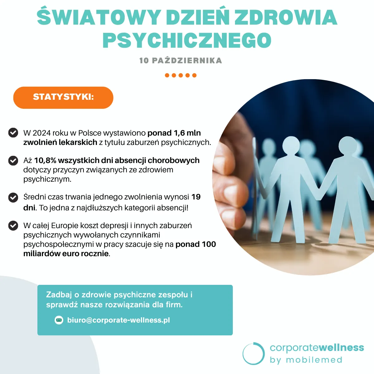 Światowy Dzień Zdrowia Psychicznego statystyki dotyczące kondycji psychicznej pracowników